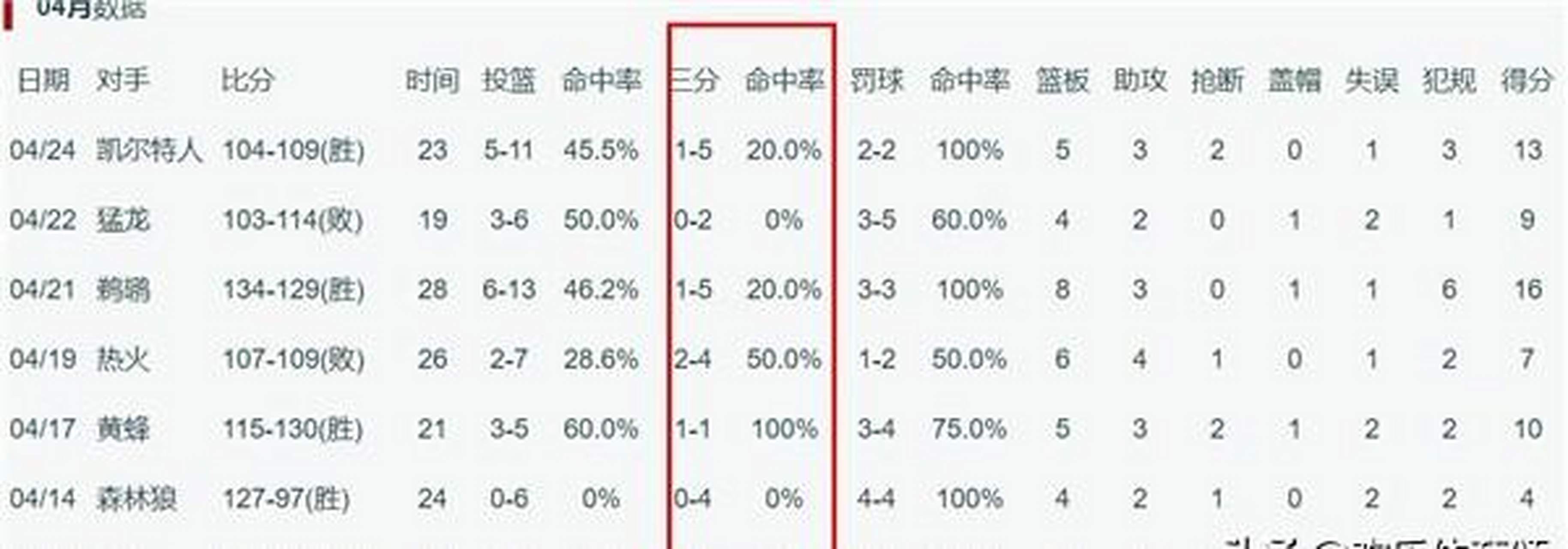 西亚卡姆官方宣布险胜新规，西班牙队引发争议！-九游官网